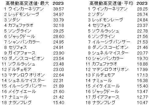 2023　安田記念　高機動高変速値 - コピー